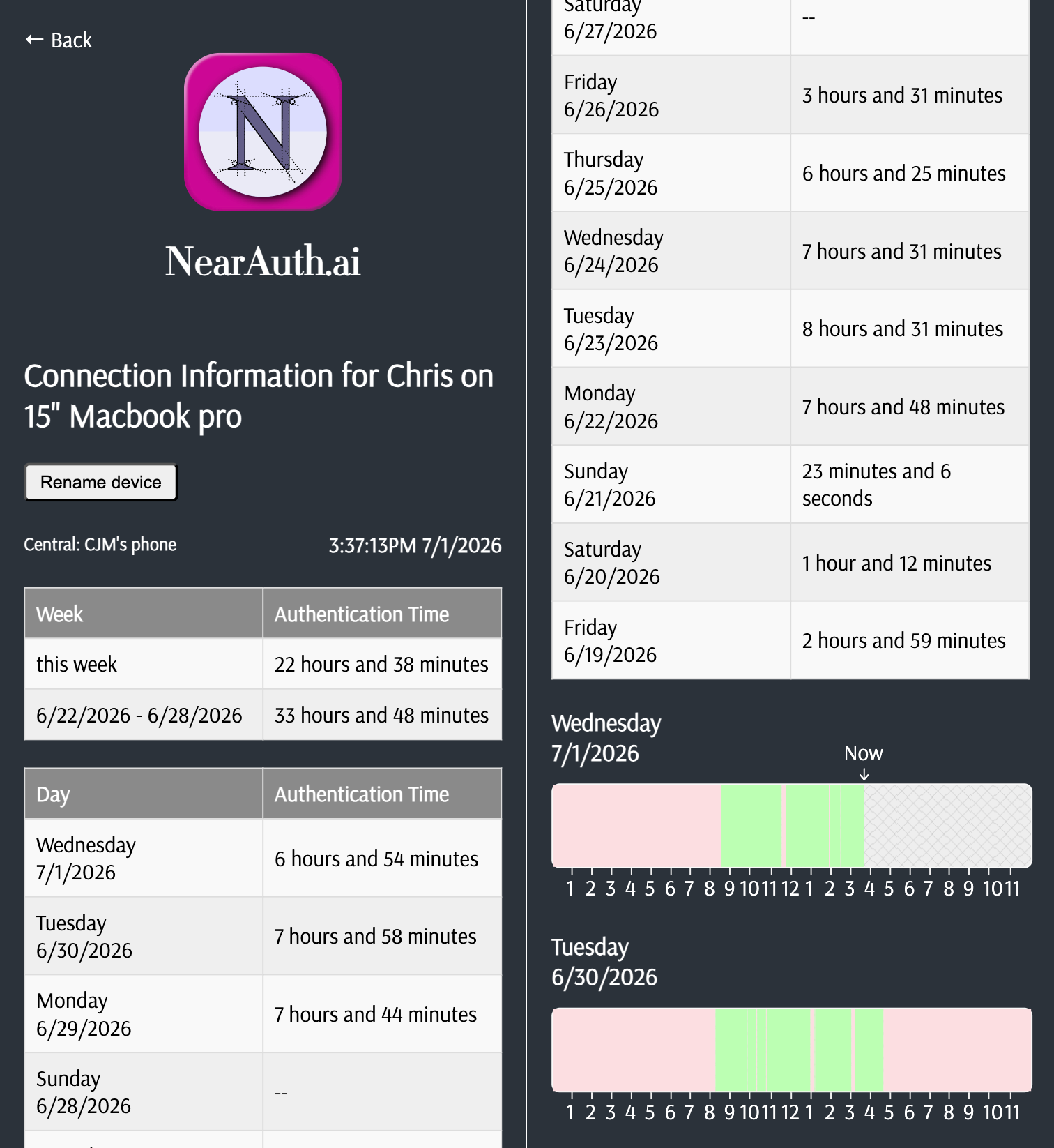 NearAuth.ai's authentication tracker capabilities